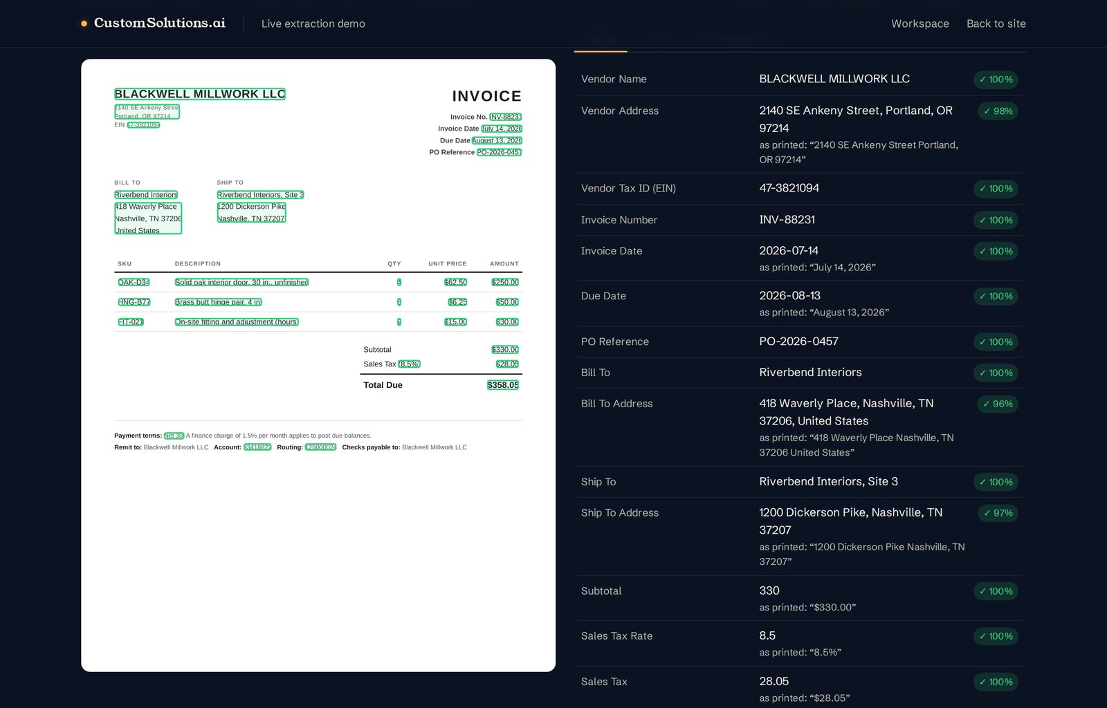 An invoice with boxes drawn over every extracted value, beside the matching field list with confidence percentages.